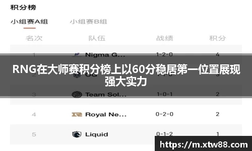 RNG在大师赛积分榜上以60分稳居第一位置展现强大实力