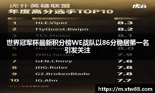 世界冠军杯最新积分榜WE战队以86分稳居第一名引发关注