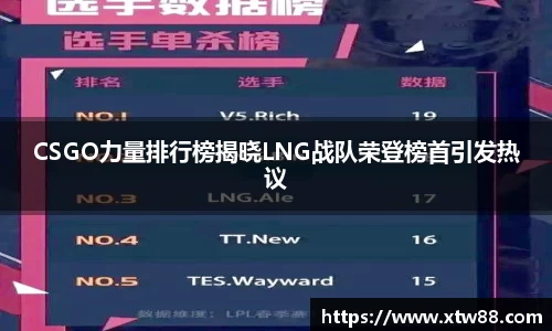 CSGO力量排行榜揭晓LNG战队荣登榜首引发热议