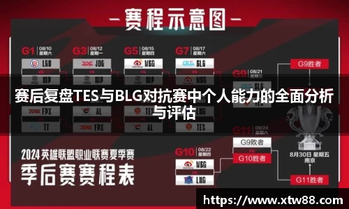 赛后复盘TES与BLG对抗赛中个人能力的全面分析与评估