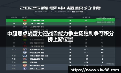 中超焦点战富力迎战鲁能力争主场胜利争夺积分榜上游位置